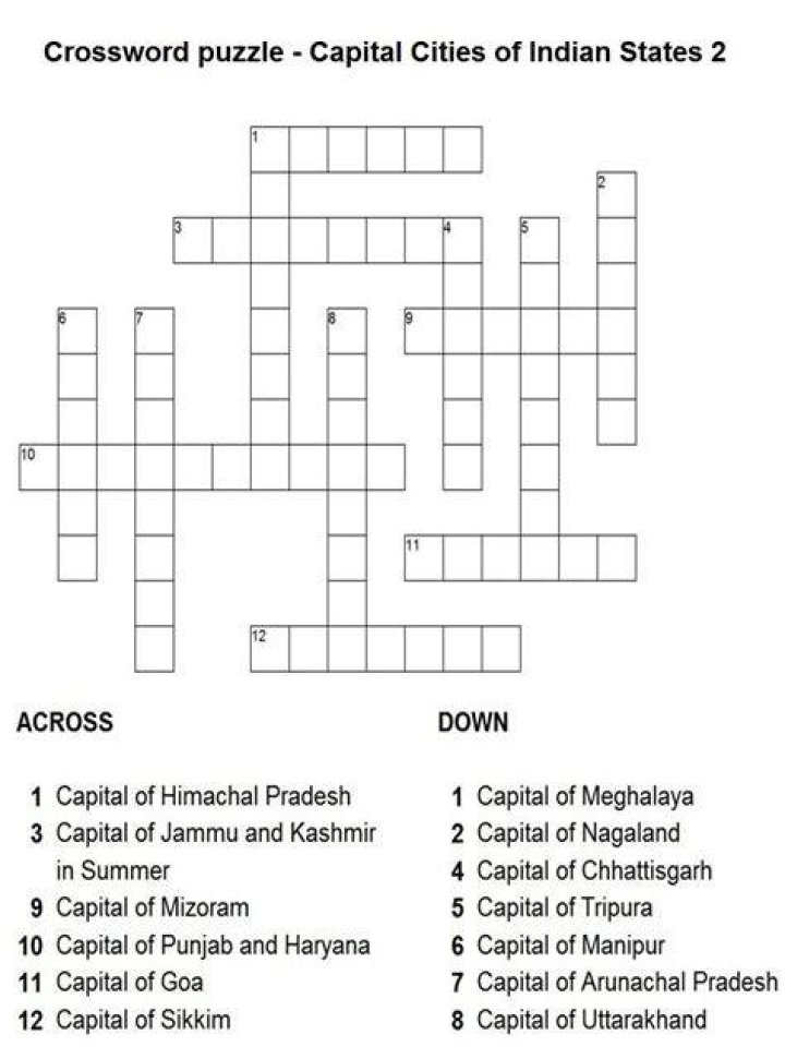 Capital of the Indian state of Rajasthan Crossword Clue