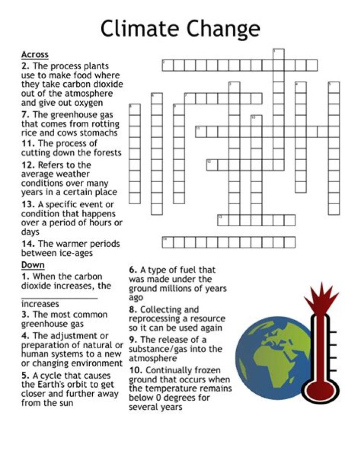 Climate change, notably Crossword Clue
