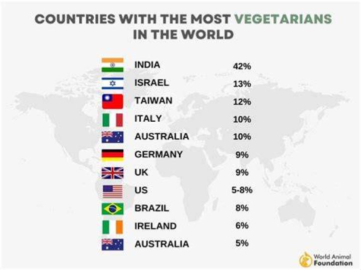 Country with the highest percentage of vegetarians Crossword Clue