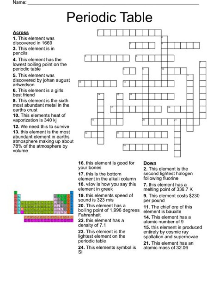 Element next to iron on the periodic table Crossword Clue