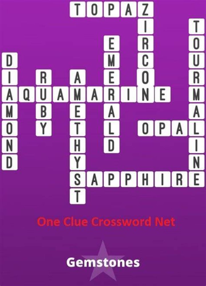Gemstones resembling topaz Crossword Clue