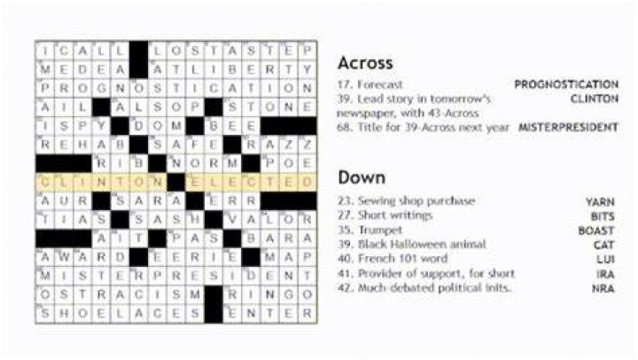 High style Crossword Clue