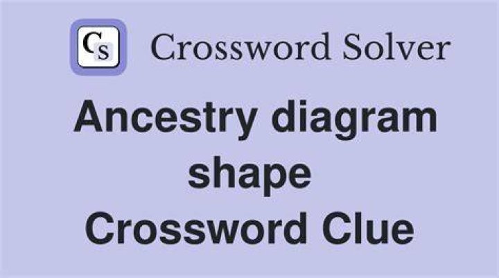 Kind of testing done at Ancestry.com Crossword Clue