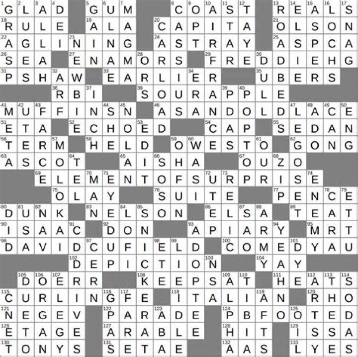 Met demand, maybe Crossword Clue