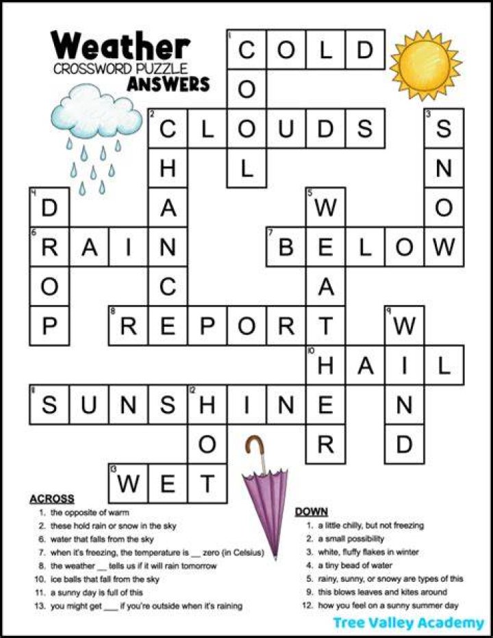 Not be under the weather Crossword Clue
