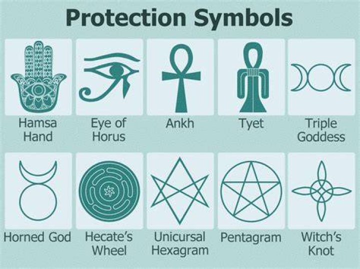 Symbols meant to ward off evil Crossword Clue