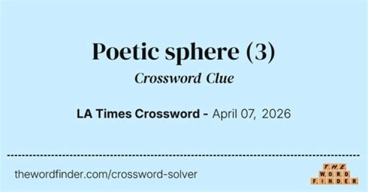 Twitter-sphere? Crossword Clue