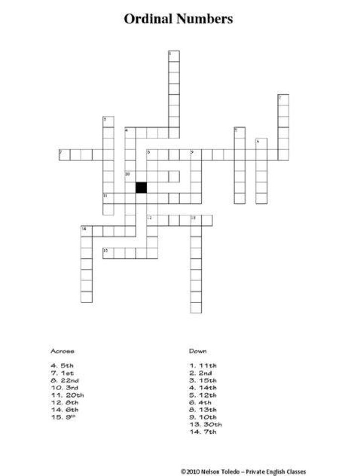 Undefined ordinal Crossword Clue