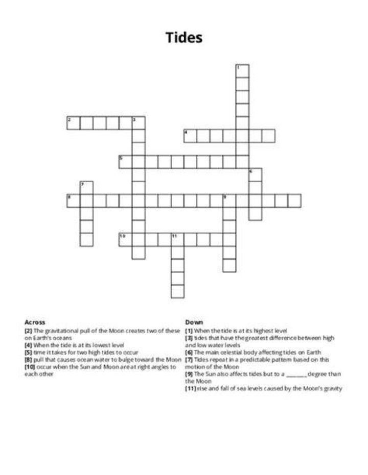 What high tides eventually do Crossword Clue