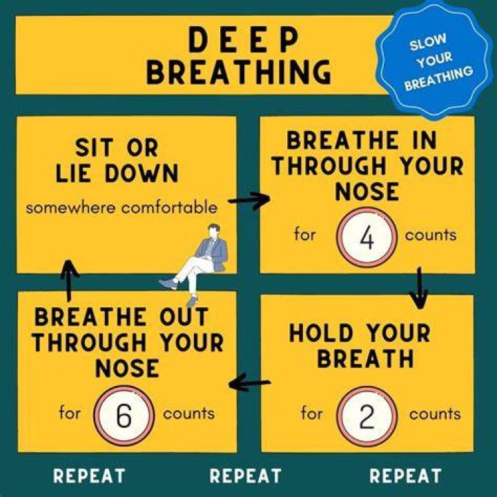 Why someone might practice deep breathing every five minutes? Crossword Clue