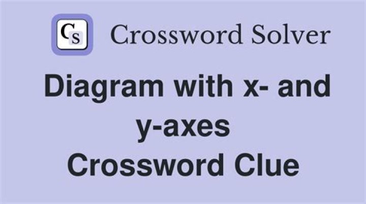 X or Y preceder Crossword Clue
